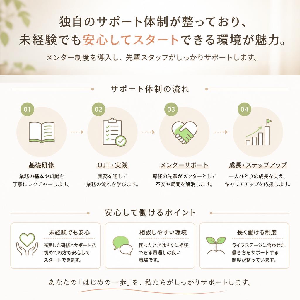 未経験者も不安なく働ける理由