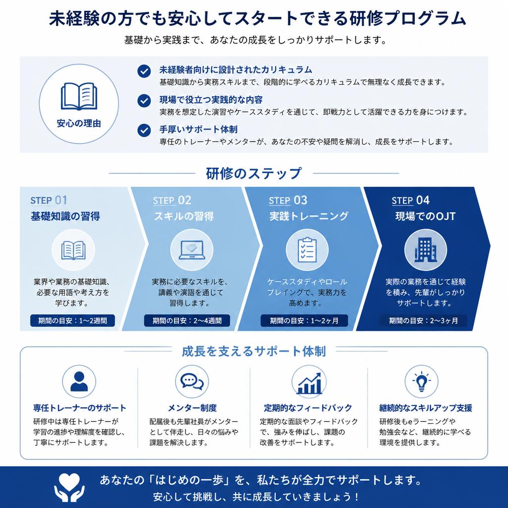 充実した研修制度