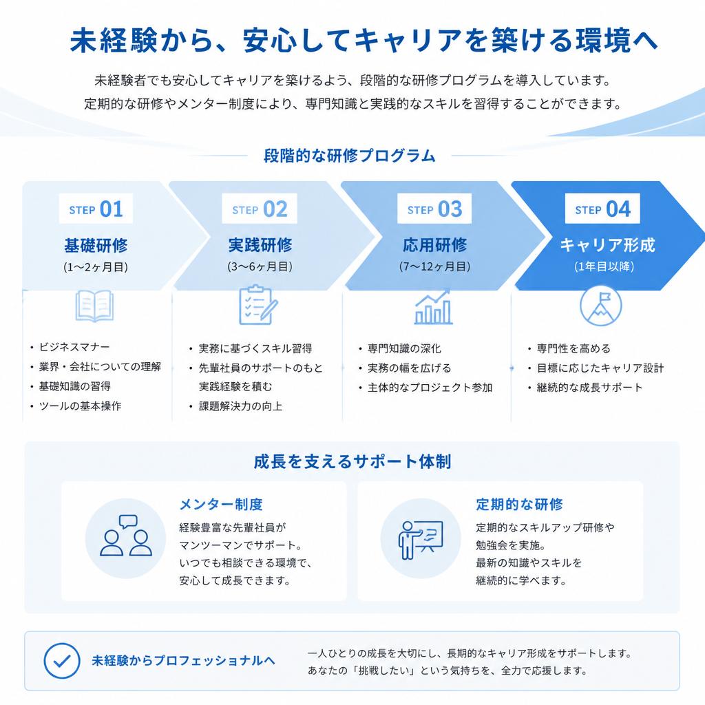 スキルアップを目指せる研修制度