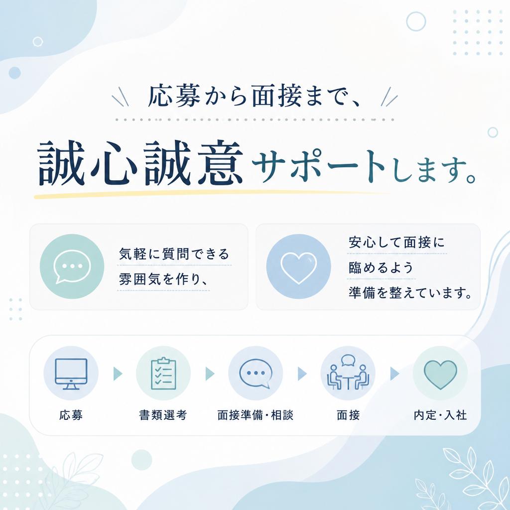 面接対策とサポート