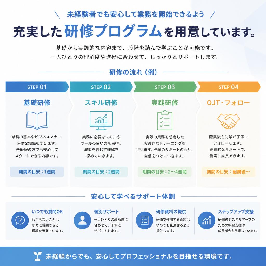 安心の研修制度