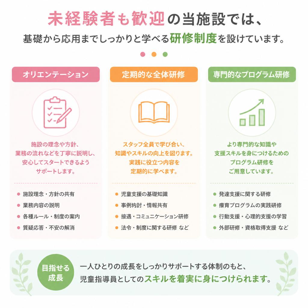 充実した研修制度でスキルアップ