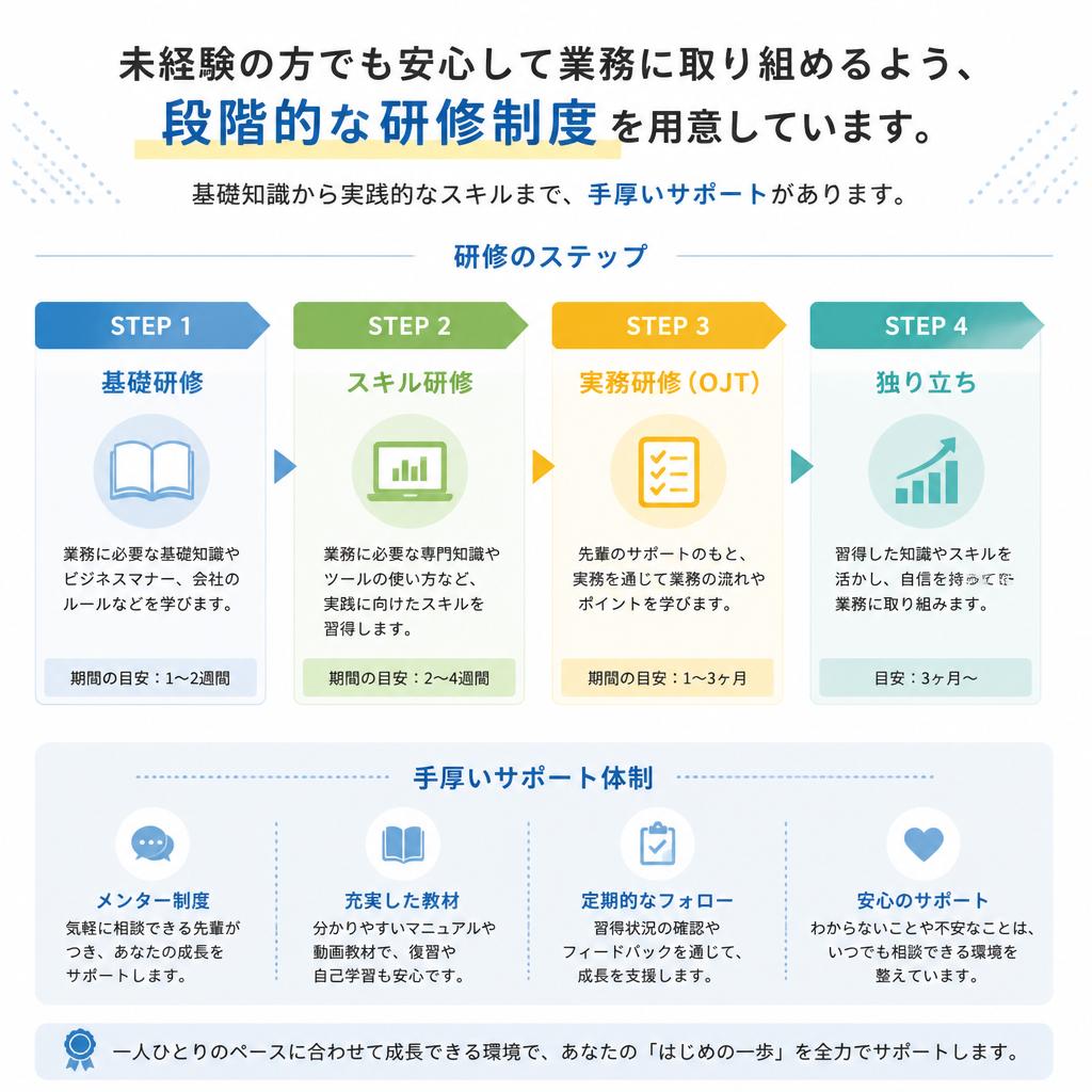 未経験者歓迎！充実の研修制度