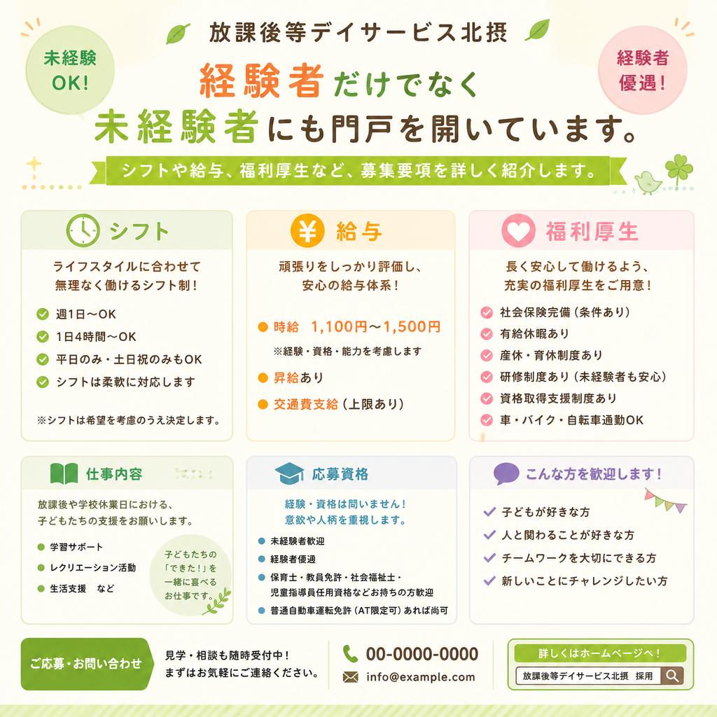 2. 正社員募集要項