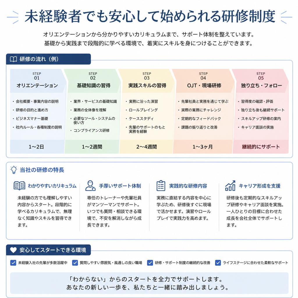 充実の研修制度で安心スタート