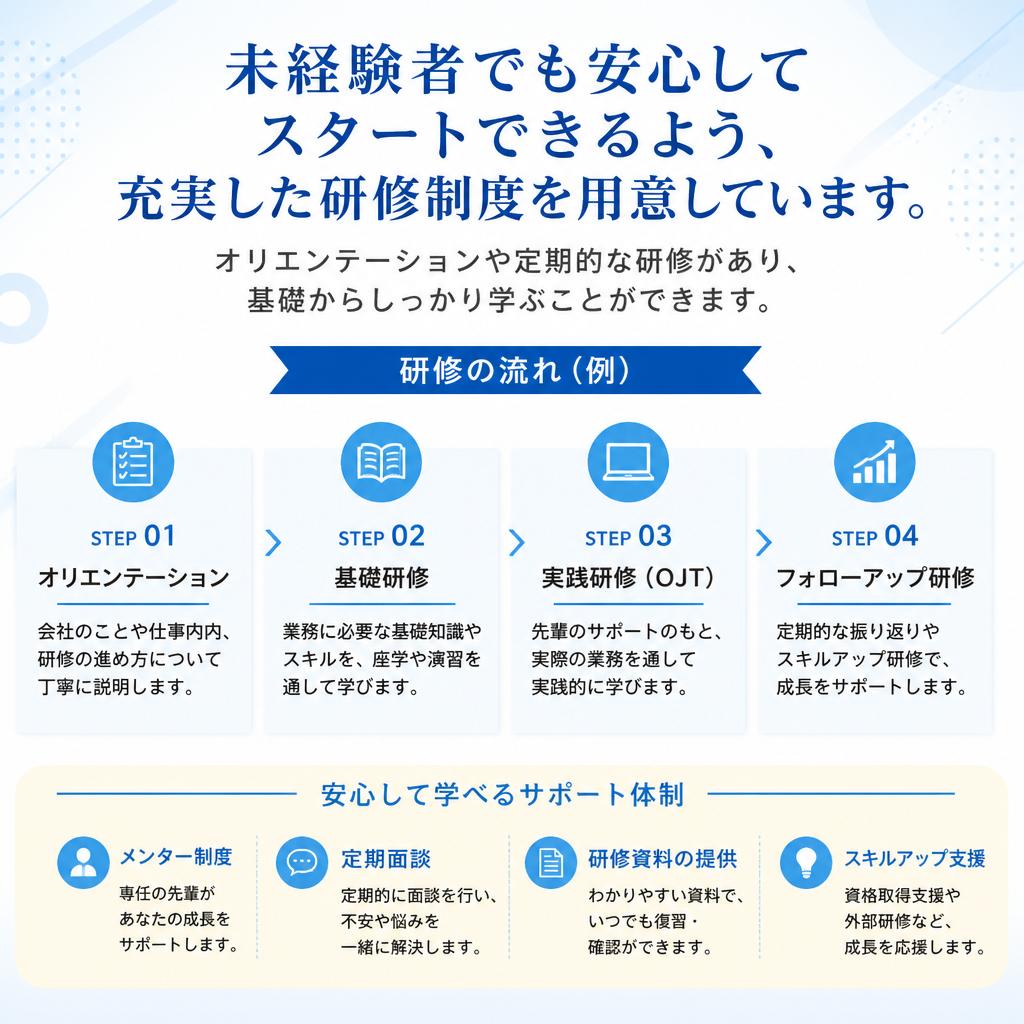 未経験者歓迎!充実の研修制度