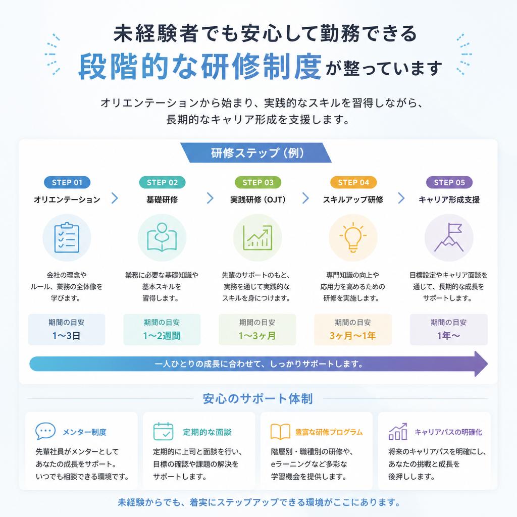 充実の研修制度で安心スタート!
