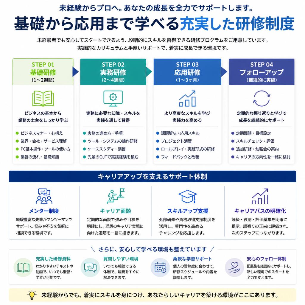 充実の研修制度