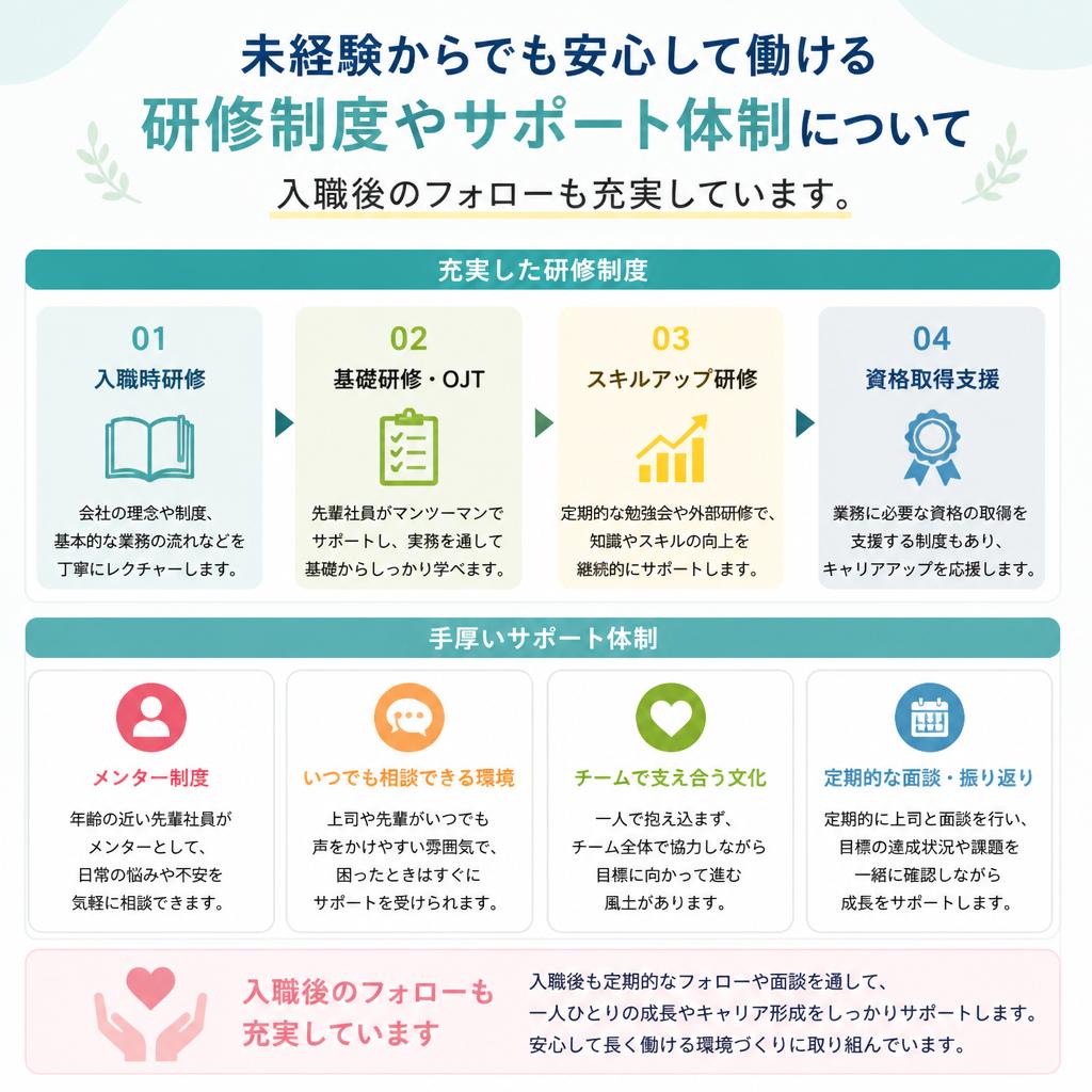 未経験者のためのサポート体制