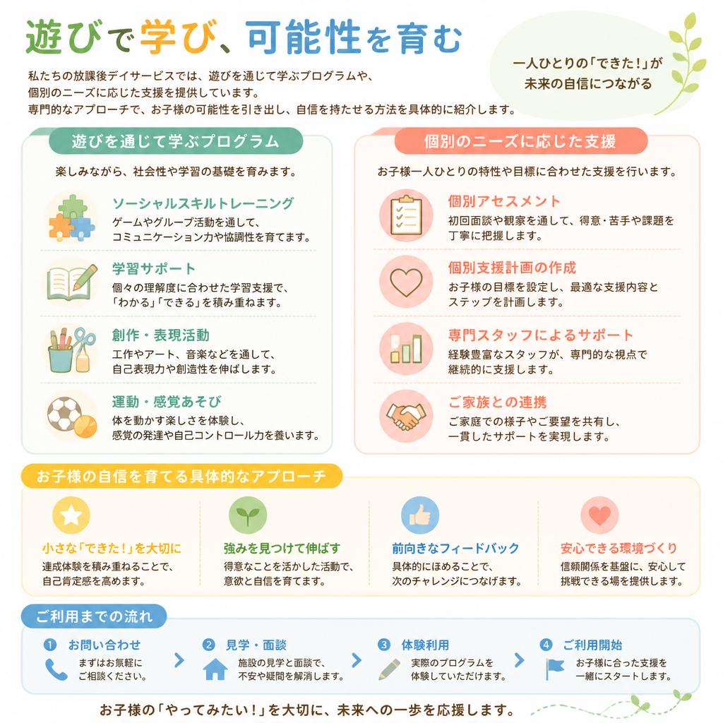 放課後デイサービスの特徴