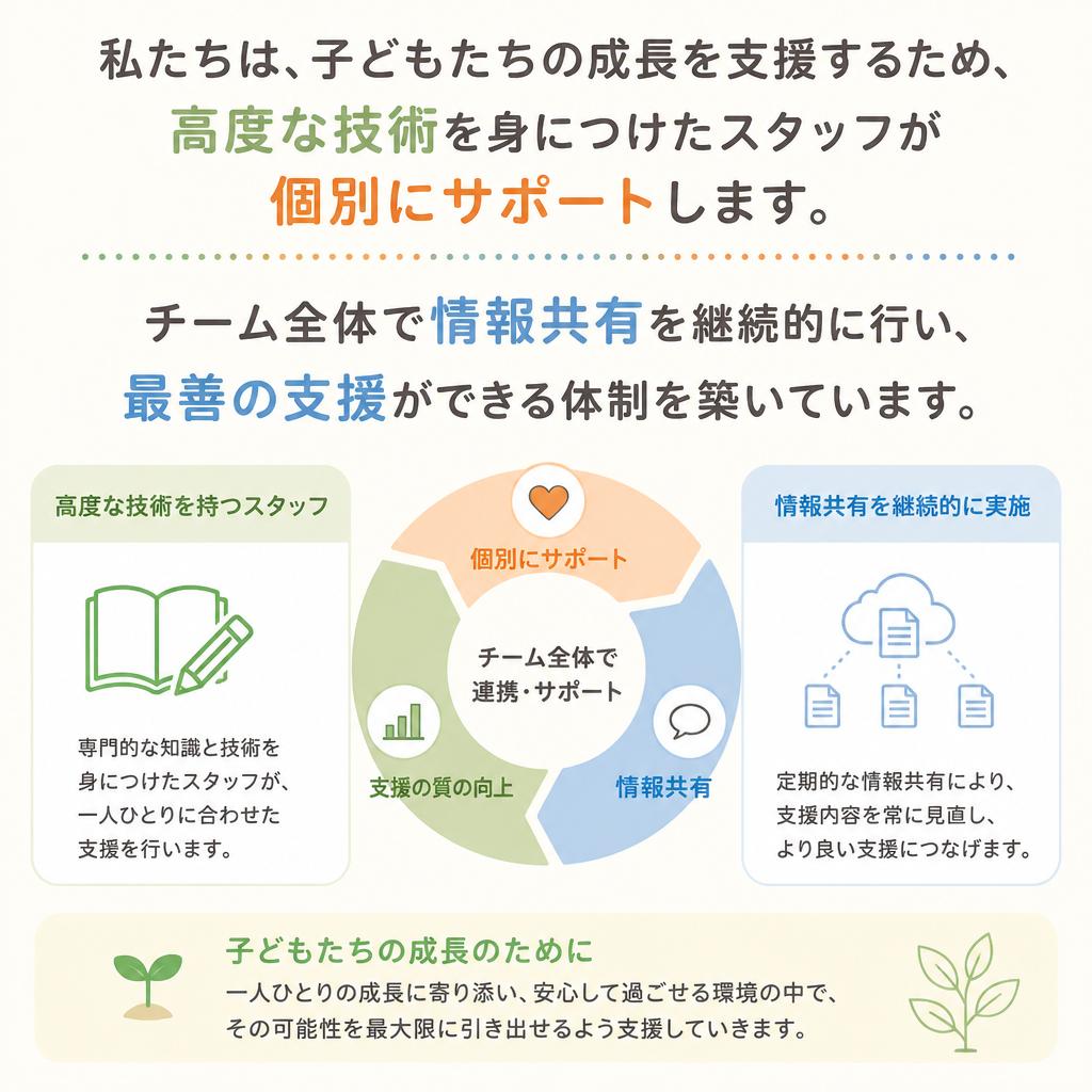 子ども一人ひとりに向き合う支援体制