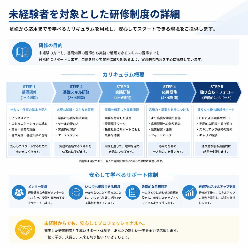 研修制度のご案内