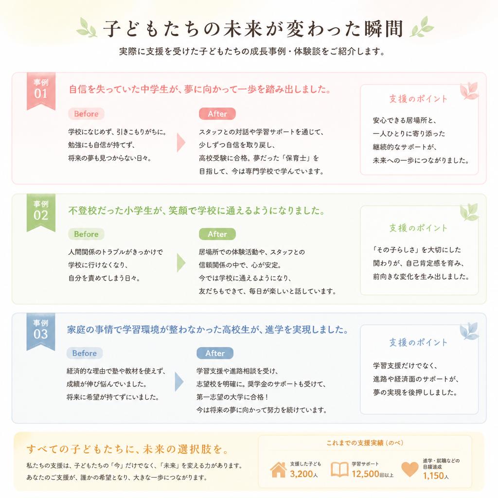 成功事例のご紹介