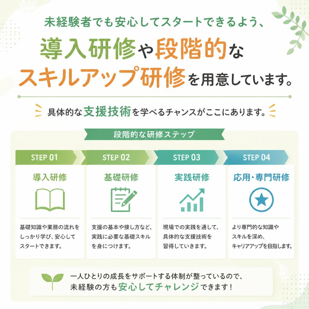 充実の研修制度