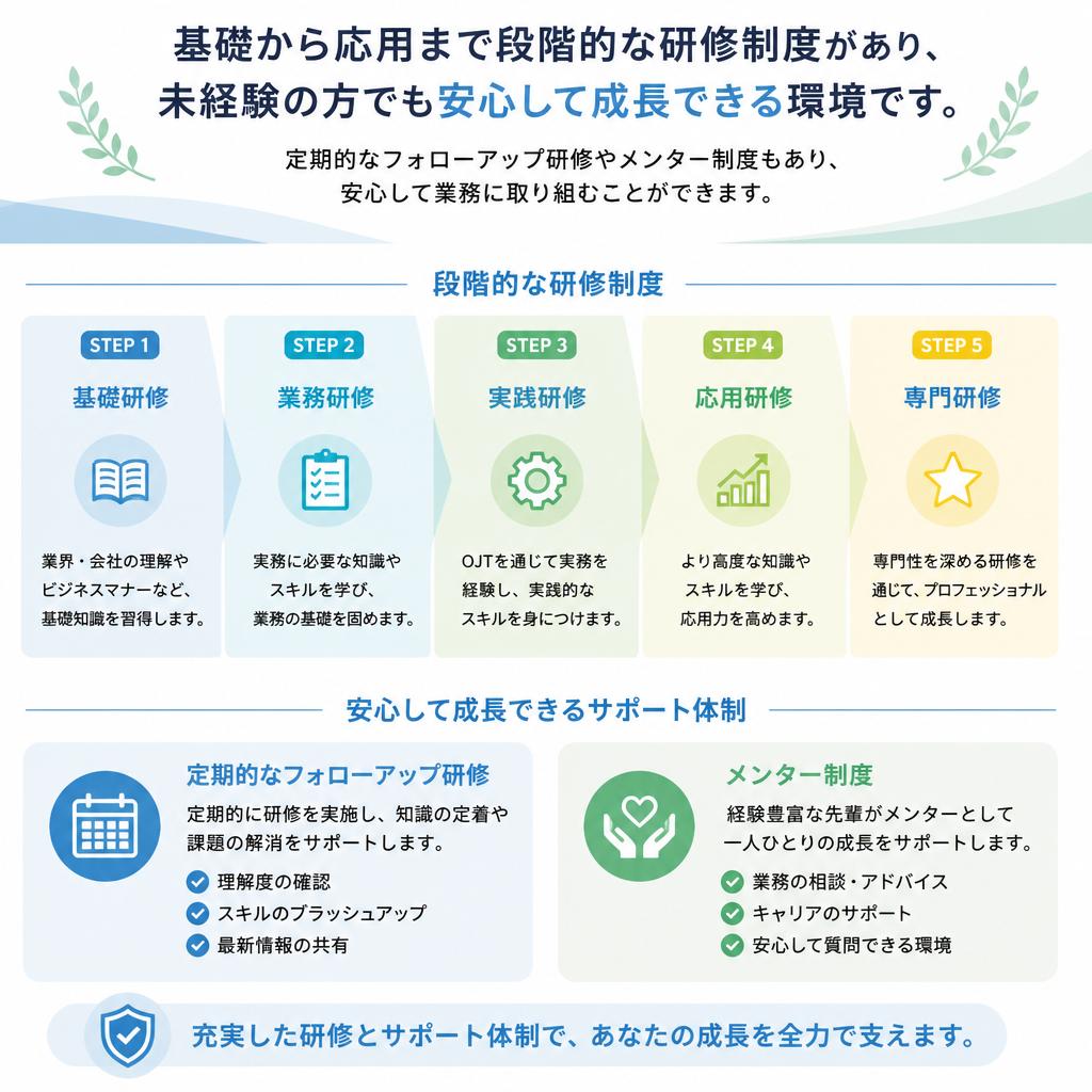 未経験者歓迎!充実の研修制度でスキルアップのチャンス