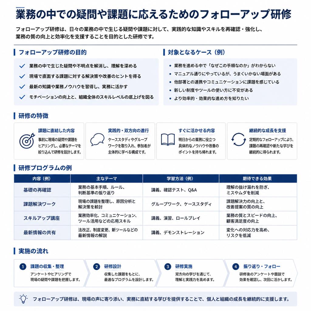 充実したフォローアップ体制