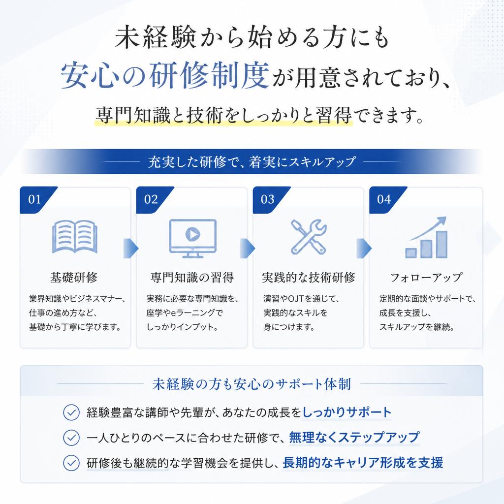 5. 研修制度の充実